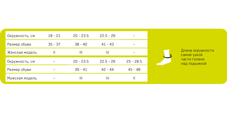 Укороченные гольфы CEP C05M Medi для активного отдыха, с шерстью мериноса, мужские купить в OrtoMir24