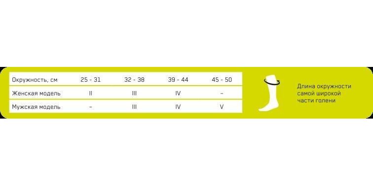 Женские компрессионные гольфы CEP CARBON для бега ультратонкие купить в OrtoMir24