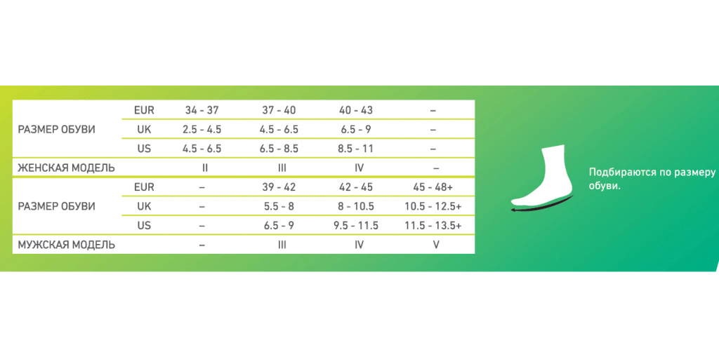 Компрессионные носки мужские для бега CEP C09UUM CARBON ультратонкие Medi купить в OrtoMir24