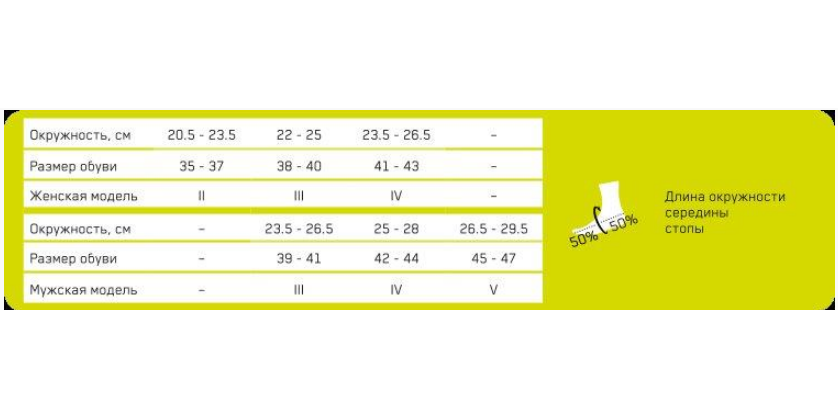Ультракороткие гольфы CEP C00M Medi для занятий спортом, мужские купить в OrtoMir24